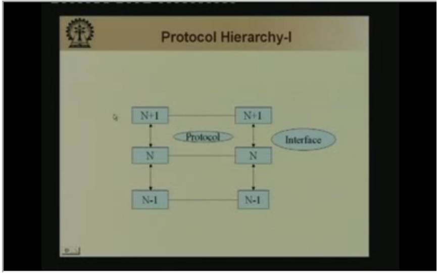 http://study.aisectonline.com/images/Lecture -1 Emergence of Networks & Reference Models.jpg